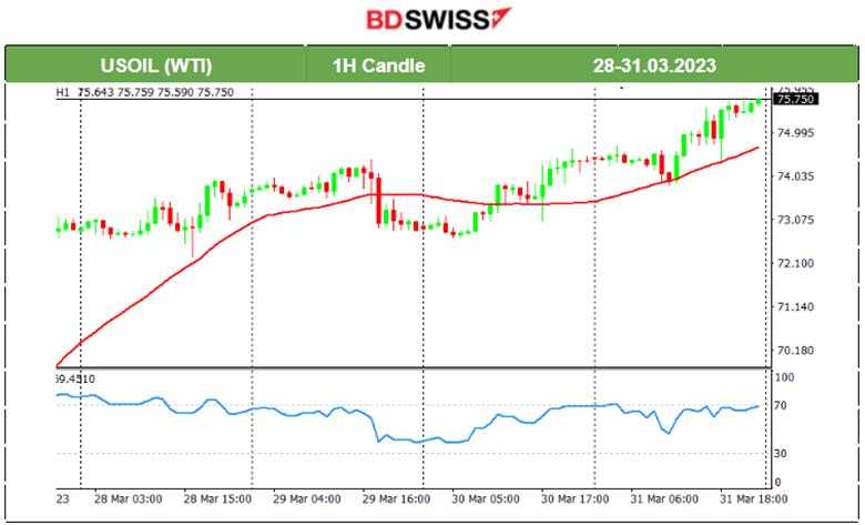 OPEC Announces Supply Cuts, Eyes on US Stocks, Manufacturing PMIs Releases