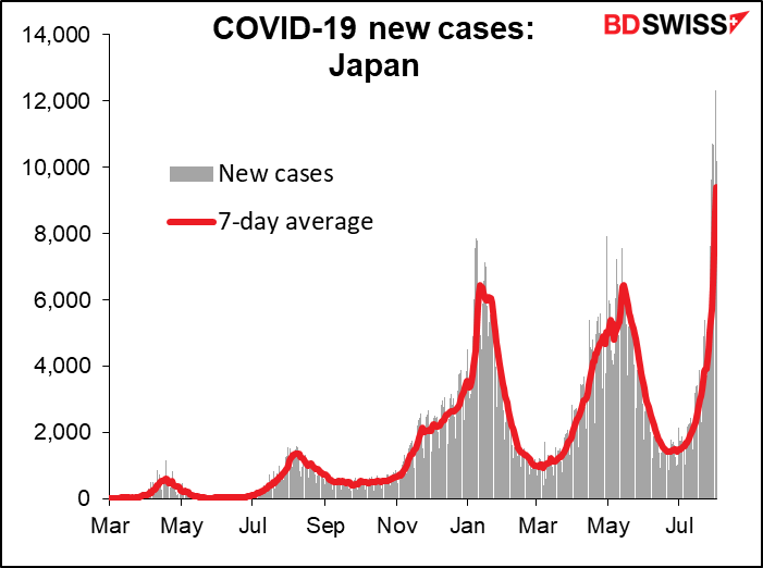 COVID-19 new cases: Japan