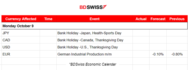U.S. and Canada’s Employment Change Beat Expectations, USD Weakens Overall, U.S. Stocks Higher, Commodities Remain High