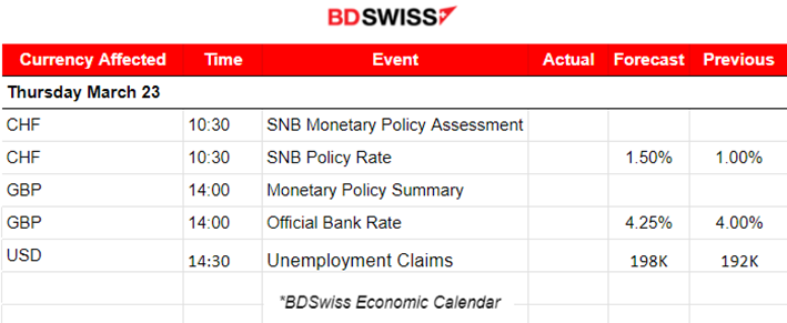 UK Rising Inflation, Rate Hikes, Impact on Stocks and Gold