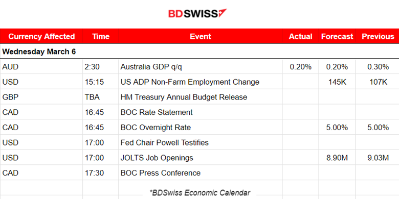 Tokyo Inflation Climbed, Mixed Data for Services PMIs in Eurozone, ISM PMI Points to Growth Slowdown, U.S. Indices Plunged, Metals Remained High
