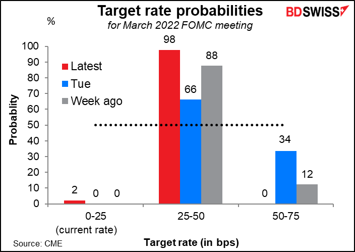 Target rate probabilities