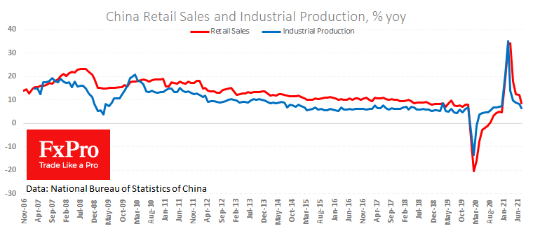 Market’s Sentiment Deteriorated by Caution in Data
