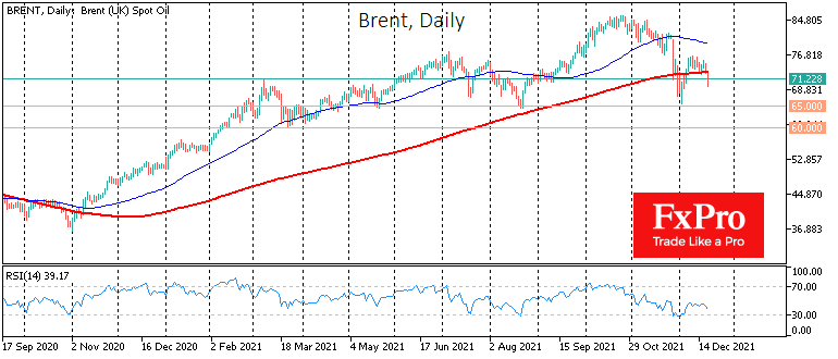 Oil Intensifies Decline, Aiming for $65 by the End of Year