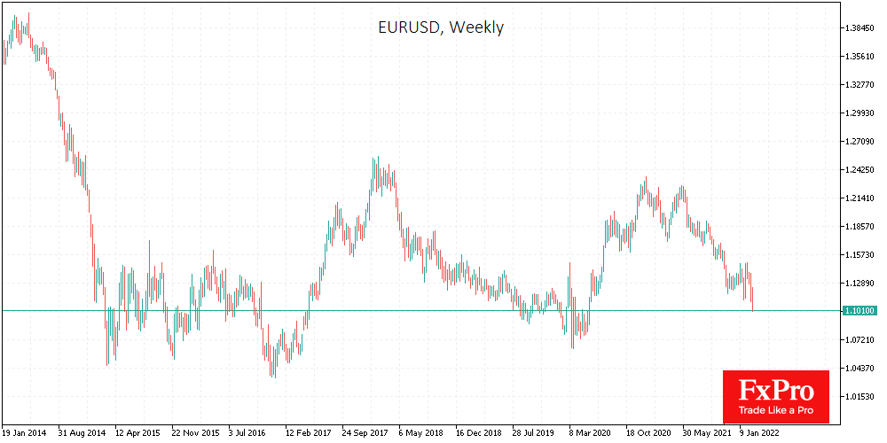 AFlee from Euro Gathers Momentum, Pushing Towards Parity with Franc