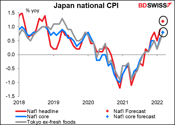 Japan national CPI