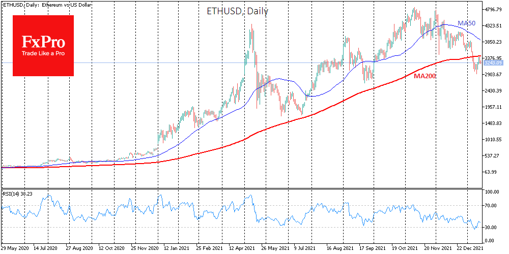 Bearish Signals in Ether and Bitcoin