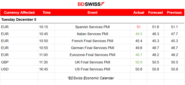 RBA keeps rates steady, Services contraction continues in Eurozone, JOLTS Report: Way fewer jobs than expected, Crude falls, Dollar strengthens Amid NFP