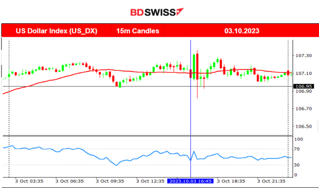 RBA kept Cash Rate at 4.10%, U.S Job Openings Beat Forecasts, U.S. Stock Market Plunge, JPY Strengthens after Possible Intervention