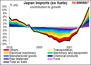 Japan imports (ex fuels)