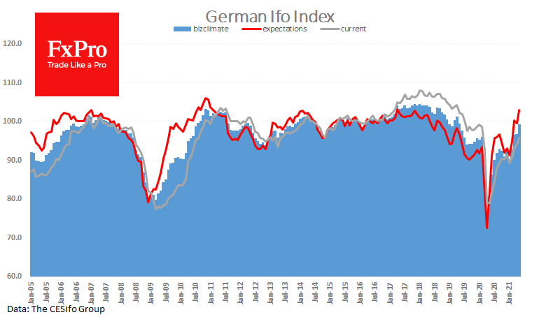 German Business Climate exceed expectations but didn’t help EUR