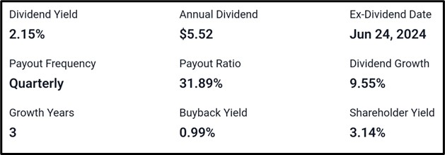 FedEx (NYSE: FDX) FY2024 Q4 Earnings Release: Market Insights, Analyst Forecasts, and Technical Analysis