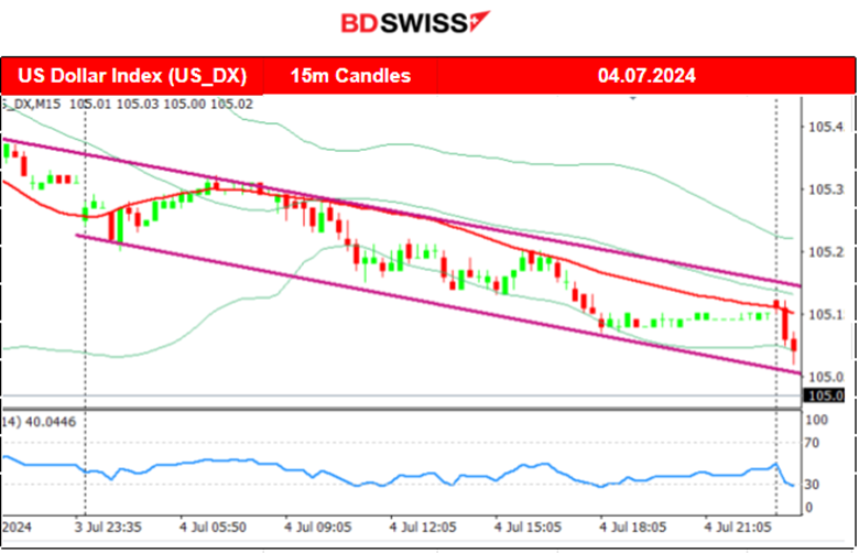 Swiss Monthly Inflation Reported at 0%, Financial Markets Unmoved by U.K. Parliamentary Elections, Crude Oil Moved Upwards, Gold and U.S. Indices Stable, Bitcoin Suffered Further