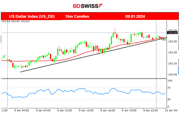 Bitcoin Shock from False ETF Approval Post, U.S. Indices Move Further Upwards