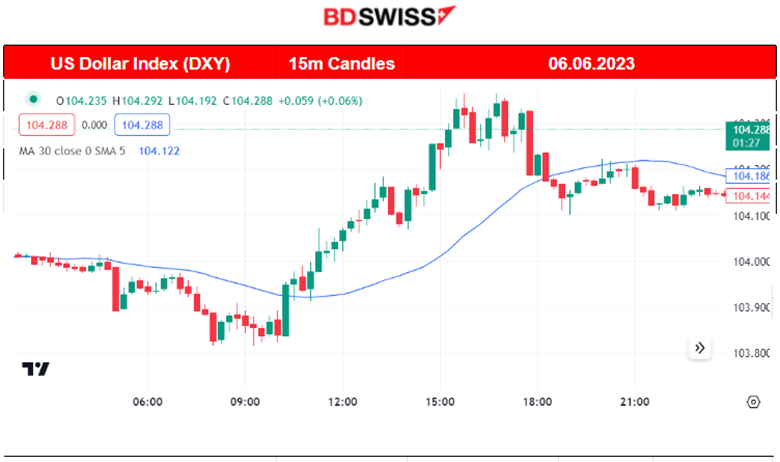 RBA Raises Cash Rate, BOC to follow? U.S. Markets Low Volatility, FOMC and Rate Decision Next Week