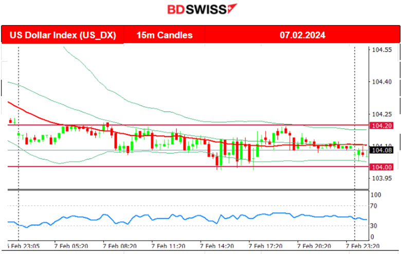 Volatility dropped, USD stable, EUR and GBP gained ground,  Commodities remain high, U.S. stock indices moved to the upside
