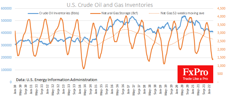 US Gas Overbought