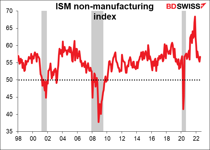 ISM non-manufacturing index