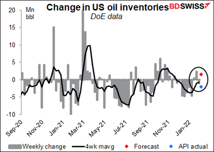 Change in US oil inventories