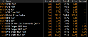 UK inflation data