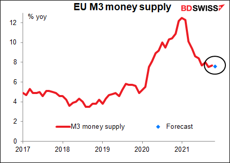 EU M3 money supply