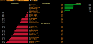 Swiss consumer price index