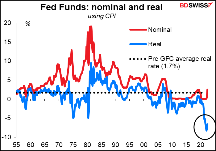 Fed Funds: nominal and real
