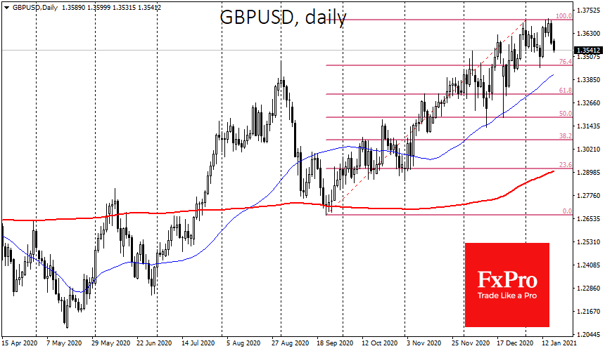 How Long will Dollar’s Recovery Last?