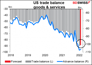 US trade balance goods & services