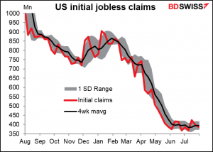 US initial jobless claims