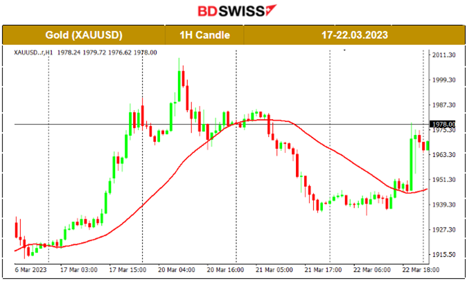 UK Rising Inflation, Rate Hikes, Impact on Stocks and Gold