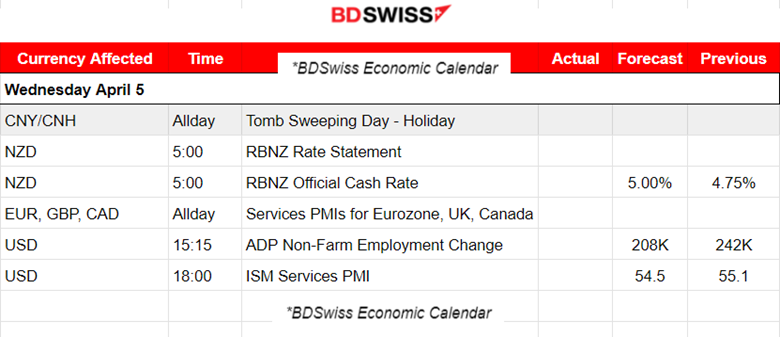 RBA Pauses Rate Hikes, USD is Hit by JOLTS Job Openings, Gold Surges