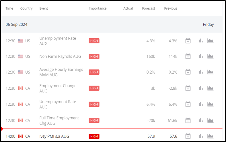 US ISM Services PMI Beats Forecast at 51.5, USDCHF Dropped 25.5 Pips