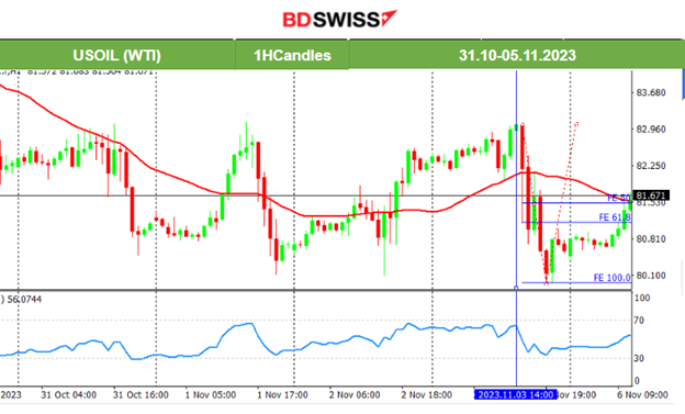 Weak U.S. NFP and high unemployment rate, USD slumps, Canada’s employment data worse, Gold remains stable, Crude dropped