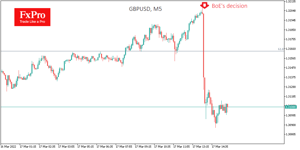 BoE Follows the Fed’s Steps, Concerned not only by Inflation