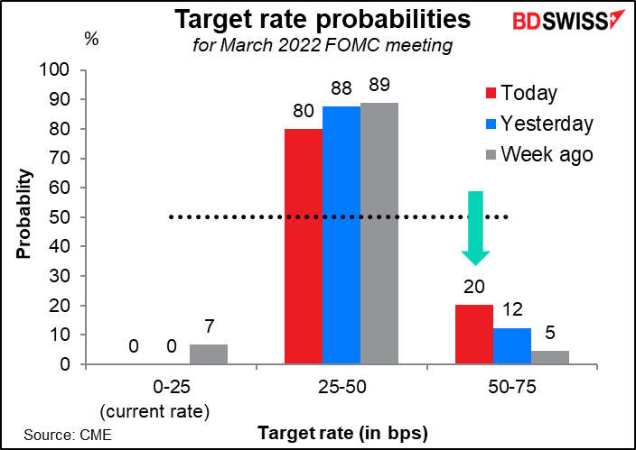 Target rate probabilities