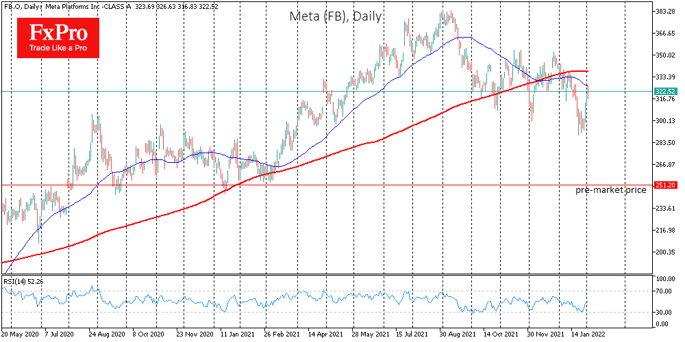 Meta’s Collapse – Change of Leaders or the next Domino?