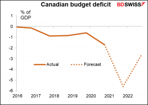 Canadian budget deficit