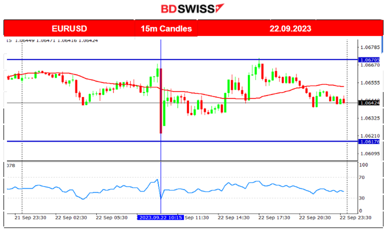 PMIs Stay in Contraction, Increase in Canada’s Retail Sales, U.S. Stocks Lower, Crude Oil Settles 90 USD/b