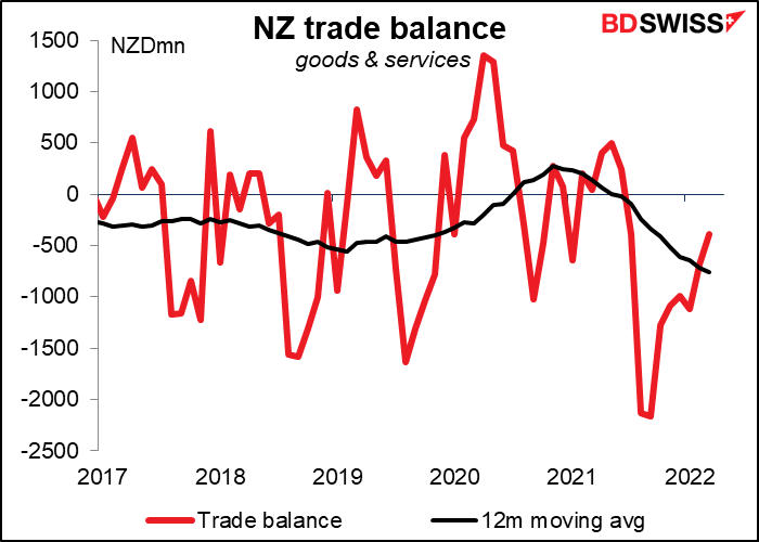 NZ trade balance