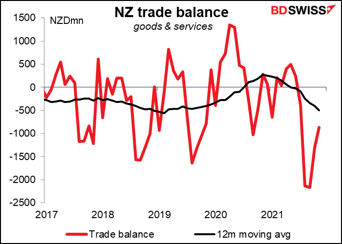 NZ trade balance