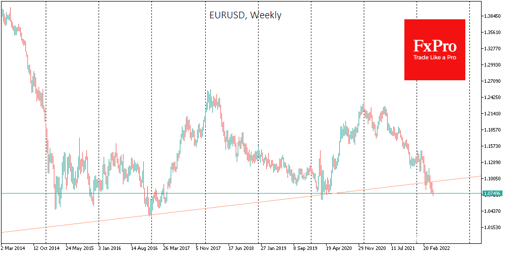 Dollar Changes Pressure Angle