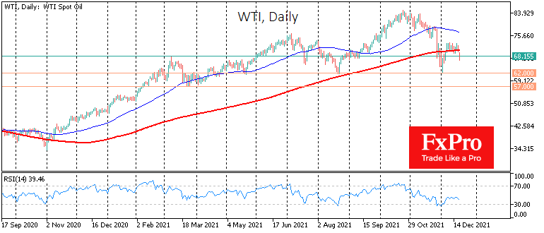Oil Intensifies Decline, Aiming for $65 by the End of Year