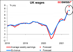 UK wages