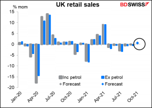 UK retail sales