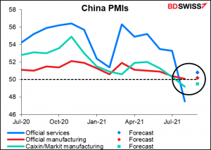 China PMIs