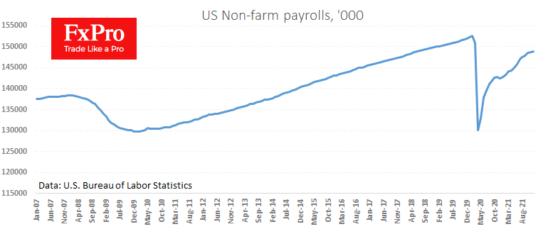 US Data could Unpleasantly Surprise with Weakness