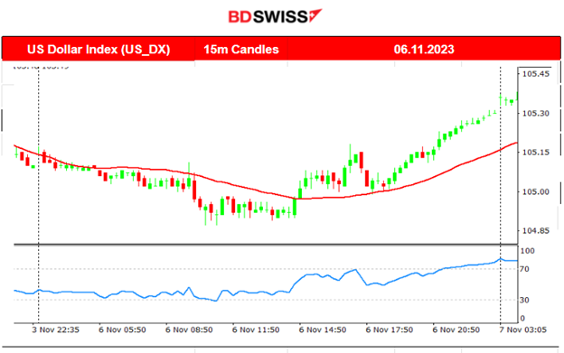 Eurozone PMIs in contraction,  Gold & crude reverse to the downside, USD picks up strength, U.S. stock market slowdown
