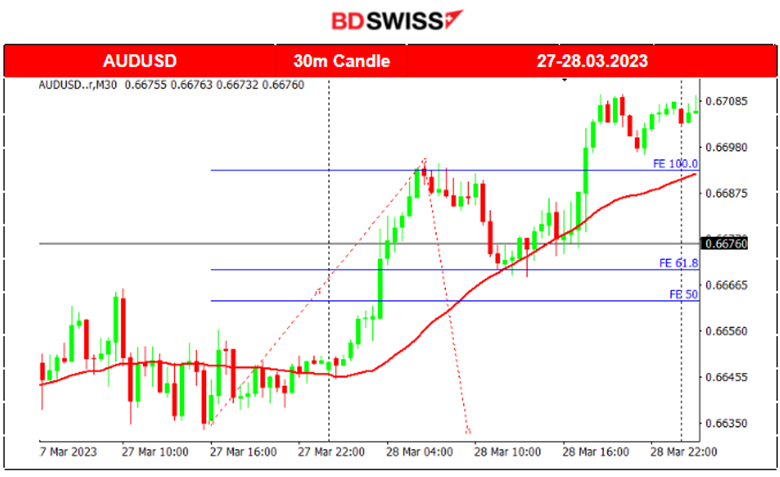 US Inflation Expectations Remain Elevated, US Stocks Risk-on, Crude Supply Tramples