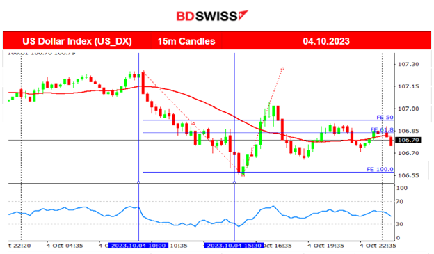 RBNZ OCR Unchanged, U.S. ADP Report’s Low Private Employment Figure, Crude Oil Dives Amid Less Demand, U.S. Stock Market Struggles for the Upside